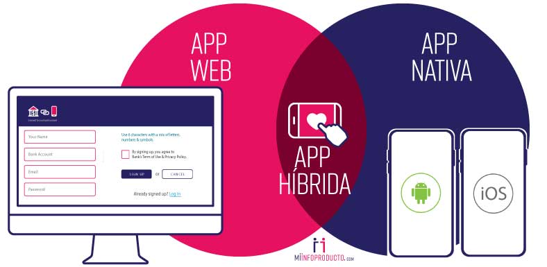Infografía diferencia app web, app hibrida y app nativa