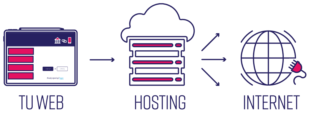 Infografia Que es un hosting
