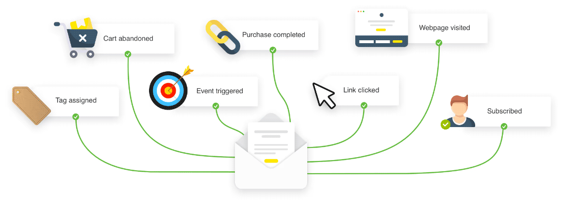 Email Marketing con GetResponse Free » Mi Infoproducto