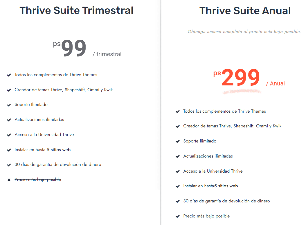 Thrive Suite WordPress Plugin Planes y precios